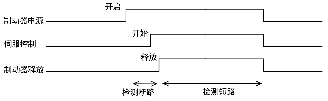 D1512