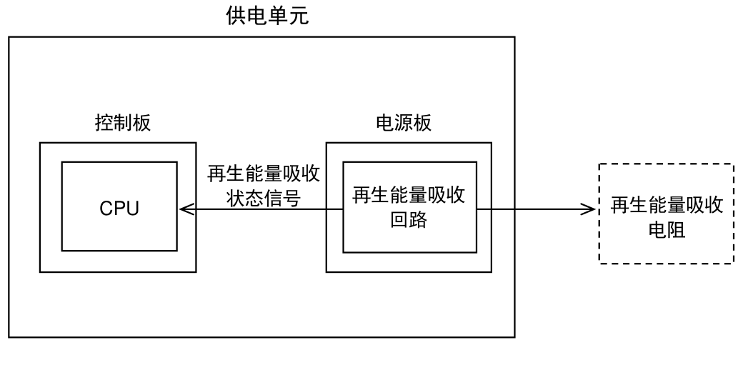 E1340
