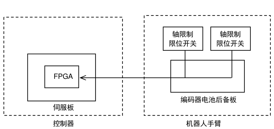 E1041